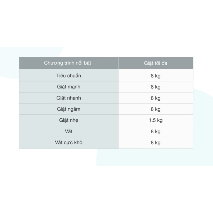 Máy giặt Aqua 8 KG AQW-KS80GT S