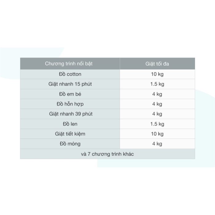 Máy giặt Electrolux Inverter 10 kg EWF1024P5SB