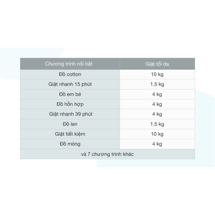 Máy giặt Electrolux Inverter 10 kg EWF1024P5WB