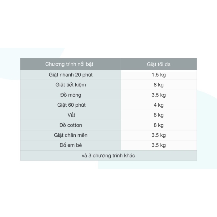 Máy giặt Electrolux Inverter 8 Kg EWF8025DGWA