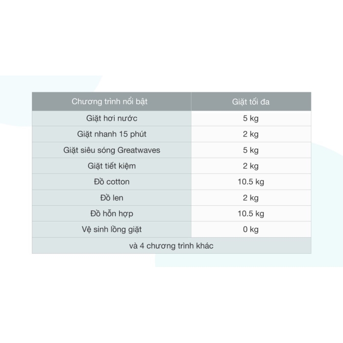 Máy giặt Toshiba inverter 10.5 kg TW-BL115A2V(SS)