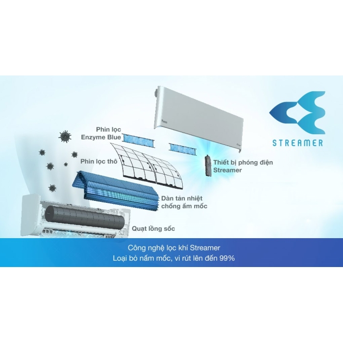 Máy lạnh Daikin Inverter 1.5 HP FTKZ35VVMV