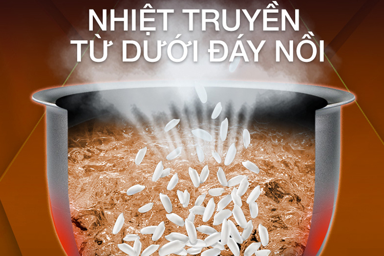 Nồi Cơm Điện Nắp Rời Kim Cương 15R